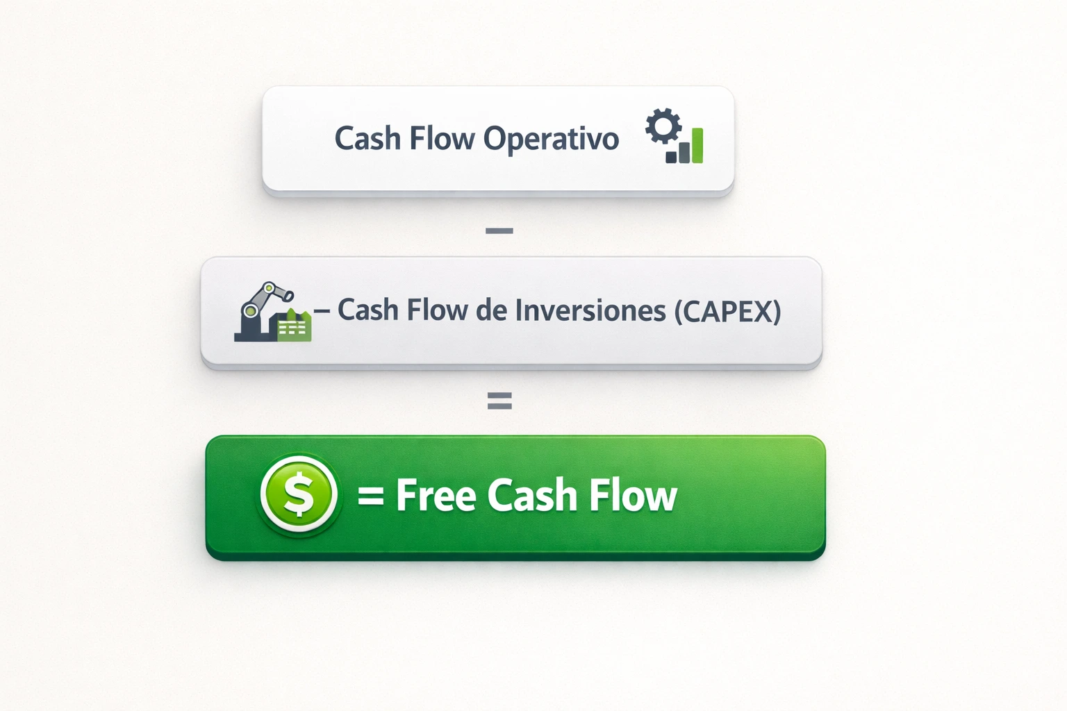 Free Cash Flow: qué es, cómo calcularlo y por qué es la métrica que más mira cualquier inversor