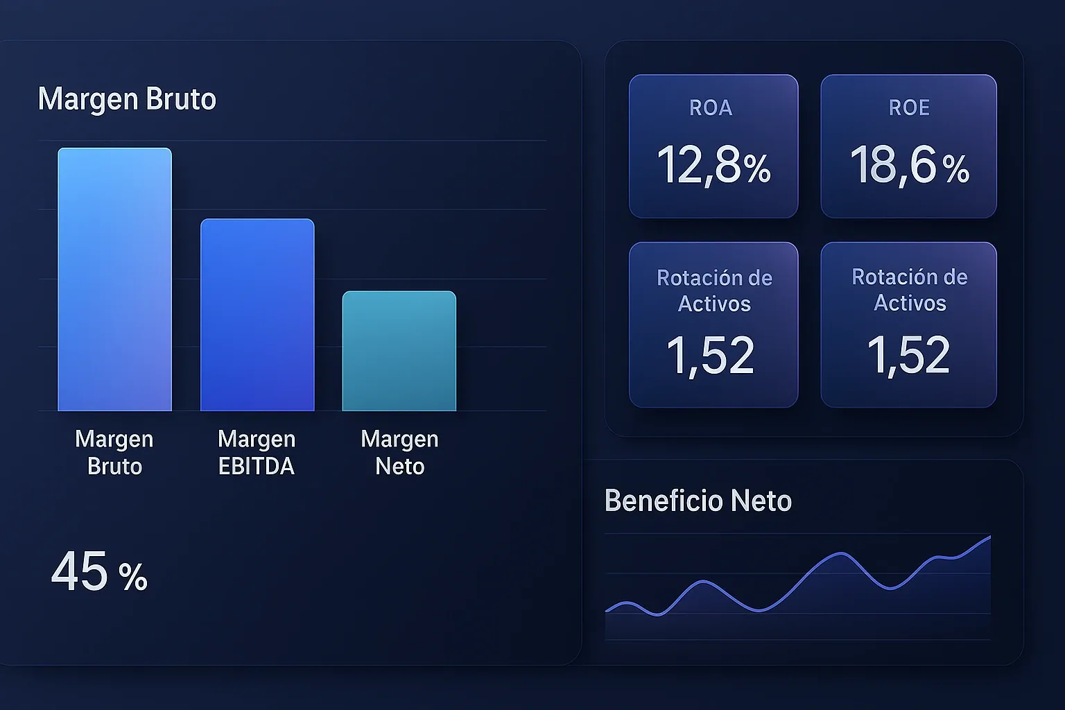 Gráfico visual de una cuenta de resultados mostrando la estructura de ingresos, gastos y resultados