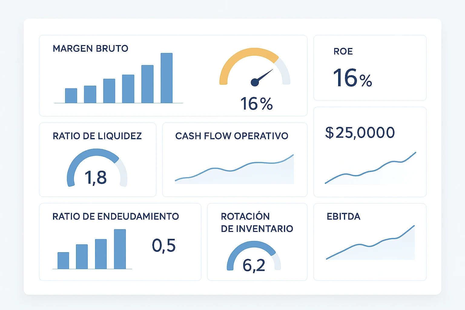 Los 7 KPIs financieros que toda pyme debe controlar