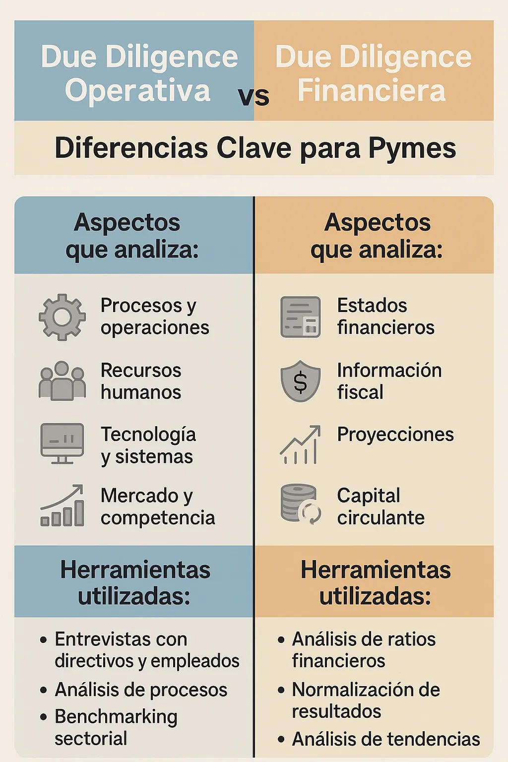 Infografía comparativa de Due Diligence Financiera vs Operativa