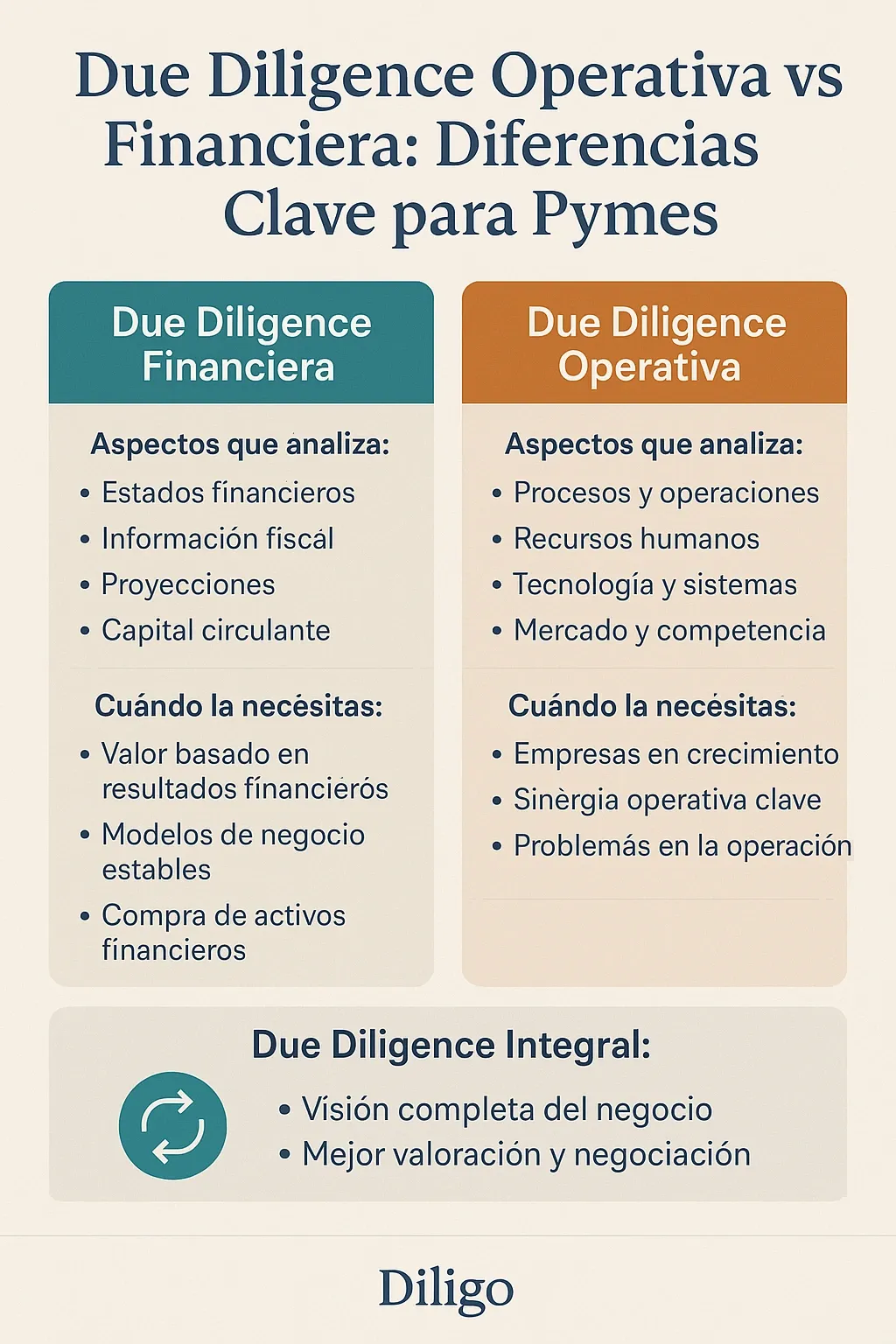 Diagrama de flujo del proceso de Due Diligence Integral