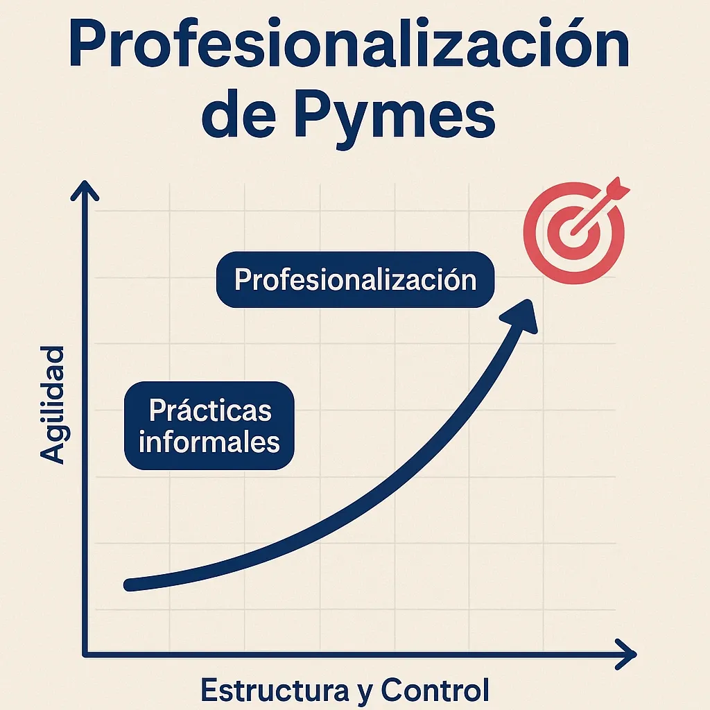 Gráfico mostrando la evolución de KPIs tras la profesionalización