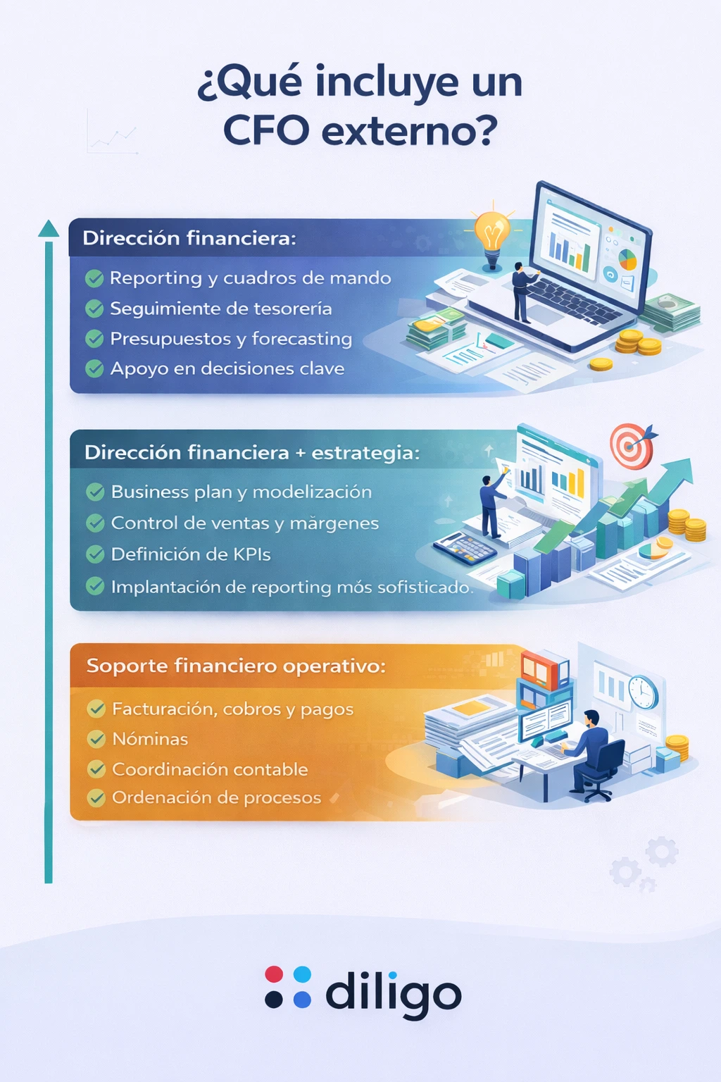 ¿Cuánto cuesta un CFO externo? Precios, alcance y cuándo compensa