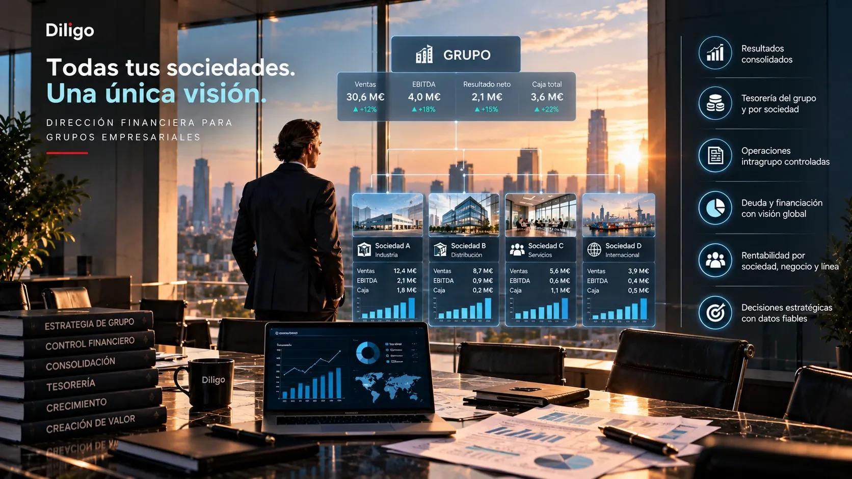 Dashboard financiero multisociedad con resultados y tesorería del grupo