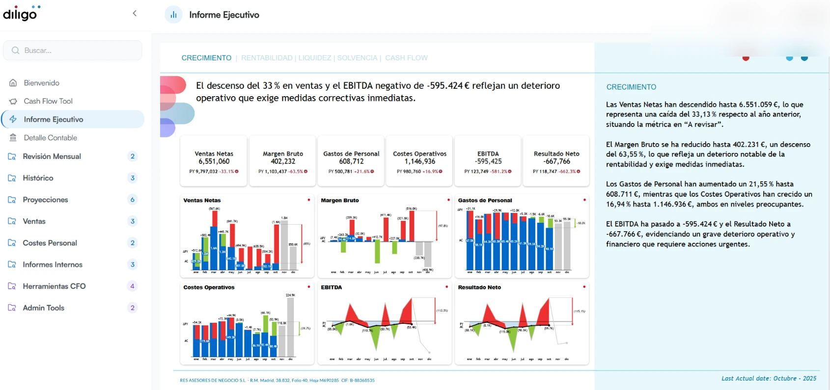 Informe Ejecutivo - Reporting Diligo