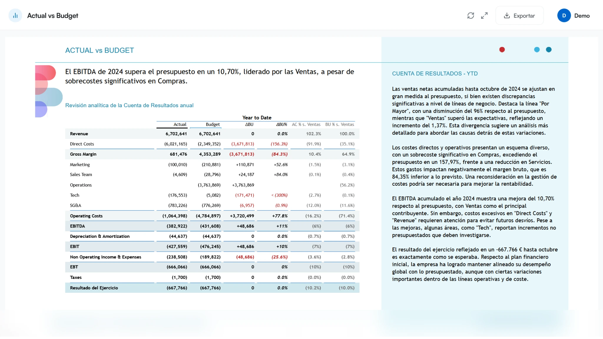 Actual vs Budget - Reporting Diligo